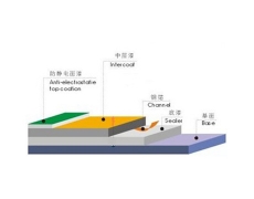 广州环氧涂装地坪