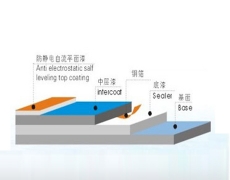 广州环氧树脂防静电自流平地坪